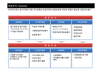 [조직설계] 외식산업의 외부 환경 분석과 조직설계에 대한 시사점 제시-7