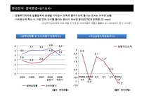 [조직설계] 외식산업의 외부 환경 분석과 조직설계에 대한 시사점 제시-8