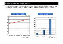 [조직설계] 외식산업의 외부 환경 분석과 조직설계에 대한 시사점 제시-11