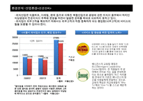 [조직설계] 외식산업의 외부 환경 분석과 조직설계에 대한 시사점 제시-14