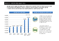[조직설계] 외식산업의 외부 환경 분석과 조직설계에 대한 시사점 제시-16