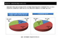 [조직설계] 외식산업의 외부 환경 분석과 조직설계에 대한 시사점 제시-17