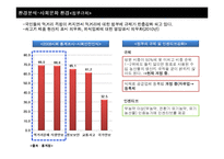 [조직설계] 외식산업의 외부 환경 분석과 조직설계에 대한 시사점 제시-18