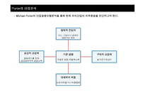 [조직설계] 외식산업의 외부 환경 분석과 조직설계에 대한 시사점 제시-20
