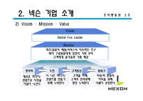 [조직행동] 넥슨의 동기부여-6