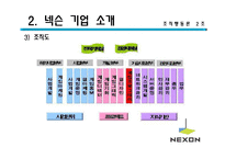 [조직행동] 넥슨의 동기부여-7