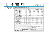 [조직행동] 넥슨의 동기부여-8