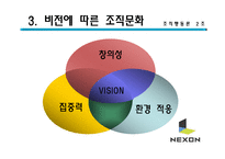 [조직행동] 넥슨의 동기부여-20