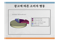 [소비자행동] 블랙빈 테라티 VS 칸타타의 메시지 전략(여성 소비자 대상 광고 와 남성 소비자 대상 광고의 메세지전략)-16