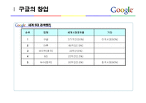 [기업분석] 구글 사례 연구-9