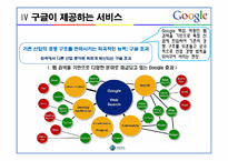 [기업분석] 구글 사례 연구-15