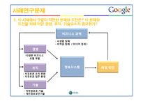[기업분석] 구글 사례 연구-20