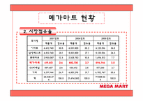 [유통관리] 메가마트 분석-7