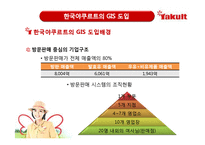 [mis, 경영정보시스템] 한국야쿠르트의 방문판매전략과 ERP 시스템-11