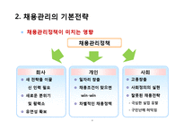 [신인사관리사례] 채용전략과 채용트랜드-4