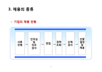 [신인사관리사례] 채용전략과 채용트랜드-9