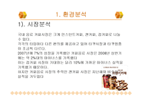 [광고홍보] 남양유업 프렌치까페 악마의 유혹 IMC 전략-3