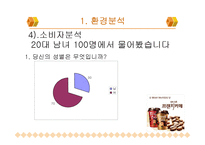 [광고홍보] 남양유업 프렌치까페 악마의 유혹 IMC 전략-7