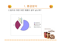 [광고홍보] 남양유업 프렌치까페 악마의 유혹 IMC 전략-8