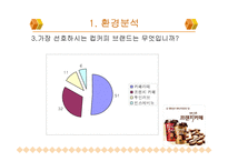 [광고홍보] 남양유업 프렌치까페 악마의 유혹 IMC 전략-9