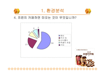 [광고홍보] 남양유업 프렌치까페 악마의 유혹 IMC 전략-10