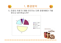 [광고홍보] 남양유업 프렌치까페 악마의 유혹 IMC 전략-11