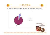 [광고홍보] 남양유업 프렌치까페 악마의 유혹 IMC 전략-12