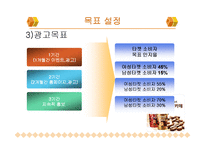 [광고홍보] 남양유업 프렌치까페 악마의 유혹 IMC 전략-19