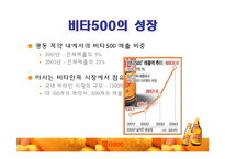 [마케팅] 비타500 마케팅전략-3