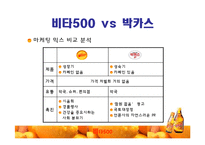 [마케팅] 비타500 마케팅전략-15
