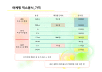 [마케팅] 광동옥수수수염차 마케팅전략-6