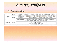 [마케팅전략] 피자헛 마케팅전략-7