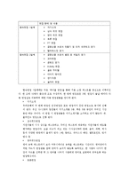 우리은행의 채용 과정-7