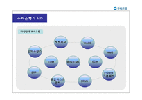 [경영정보시스템] 우리은행 WIN-CMS 구축사례-7