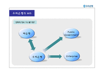 [경영정보시스템] 우리은행 WIN-CMS 구축사례-8