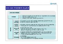 [경영정보시스템] 우리은행 WIN-CMS 구축사례-19
