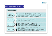 [경영정보시스템] 우리은행 WIN-CMS 구축사례-20