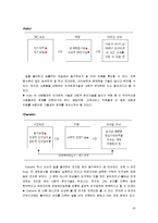 [리더십론] 리더역량연구-19