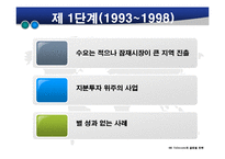 [국제경영학] SK텔레콤 글로벌 전략-6