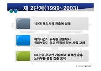 [국제경영학] SK텔레콤 글로벌 전략-8