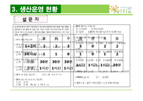 [생산운영관리] 무인 빨래방에서 생산운영관리-6