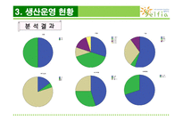 [생산운영관리] 무인 빨래방에서 생산운영관리-7