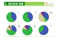 [생산운영관리] 무인 빨래방에서 생산운영관리-8