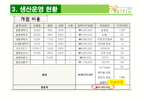[생산운영관리] 무인 빨래방에서 생산운영관리-10