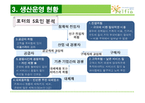 [생산운영관리] 무인 빨래방에서 생산운영관리-15
