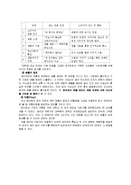 [마케팅사례] 화이트 마케팅 성공사례-11