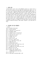 프리챌Q, 싸이월드 홈2 분석-2