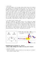 [투자론] 골든크로스 전략을 중심으로 한 기술적 분석과 기타 전략들의 비교 분석-2