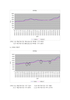 [투자론] 골든크로스 전략을 중심으로 한 기술적 분석과 기타 전략들의 비교 분석-4