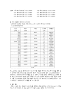 [투자론] 골든크로스 전략을 중심으로 한 기술적 분석과 기타 전략들의 비교 분석-6